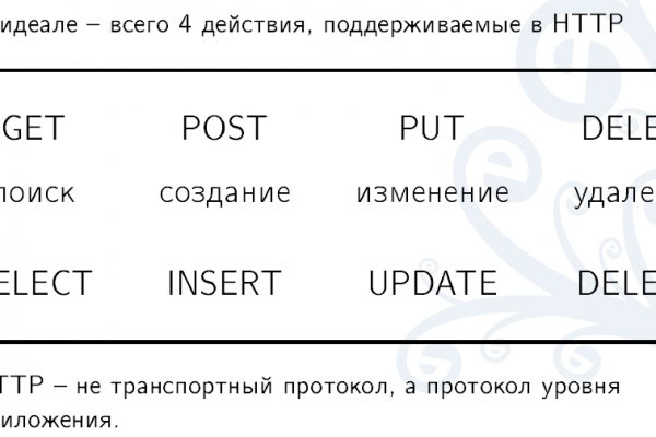 Блэкспрут сайт даркнет ссылка