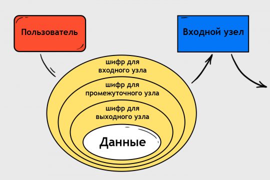 Blacsprut зеркала